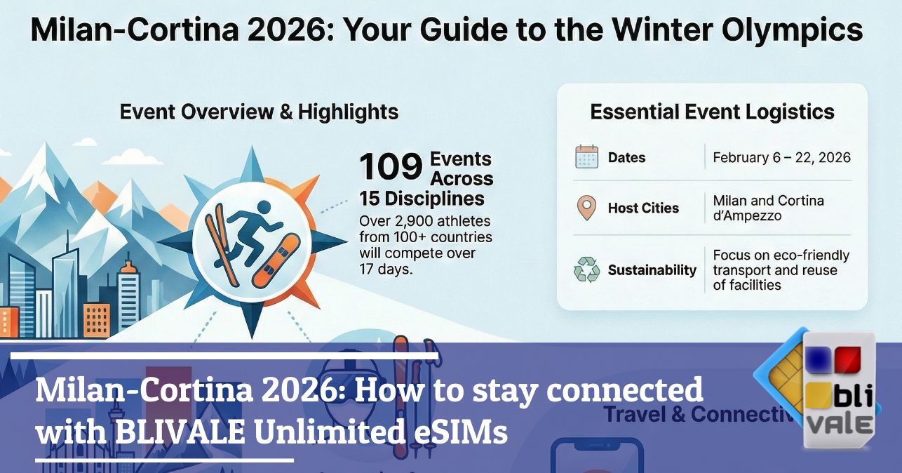blivale_image_en_Milano-Cortina 2026 How to stay connected with Unlimited eSIMs BLIVALE_643x337 Blog